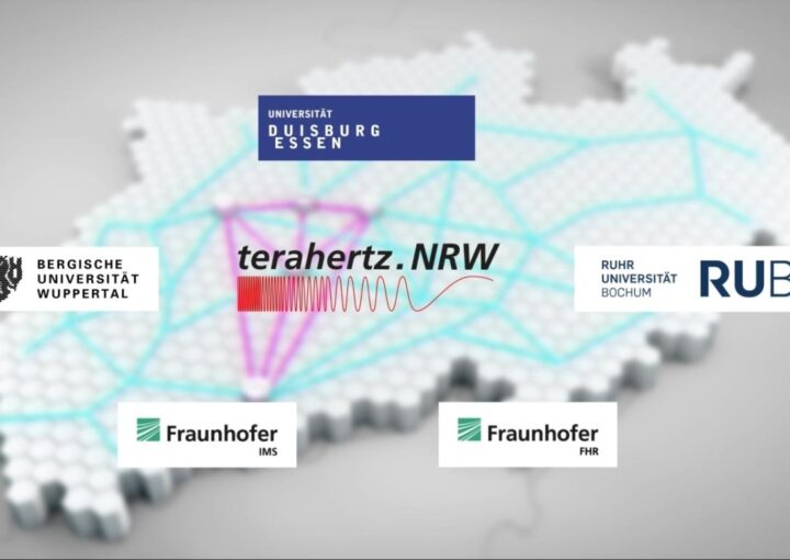Grafische Karte von Nordrhein-Westfalen mit dem Logo von terahertz.NRW in der Mitte. Umgeben von Logos der Partnerinstitutionen: Universität Duisburg-Essen, Ruhr-Universität Bochum, Bergische Universität Wuppertal, Fraunhofer IMS und Fraunhofer FHR. Bunte Linien verbinden die Standorte.