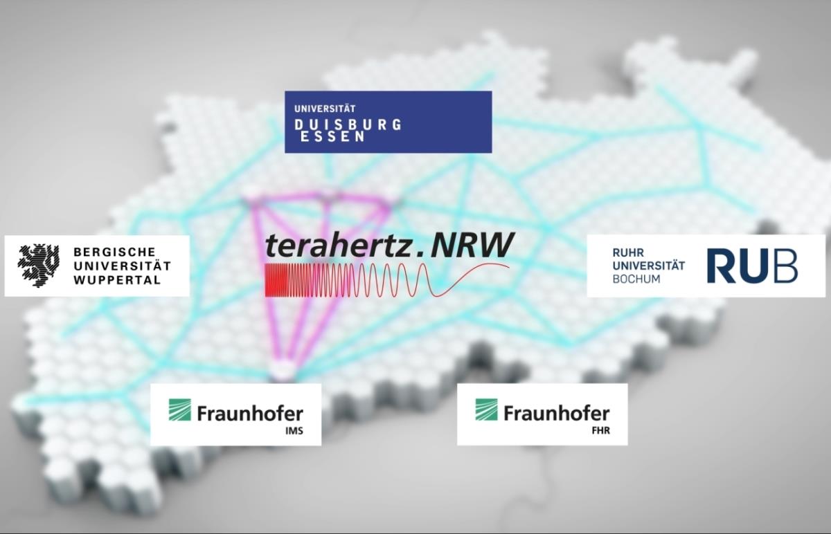 Grafische Karte von Nordrhein-Westfalen mit dem Logo von terahertz.NRW in der Mitte. Umgeben von Logos der Partnerinstitutionen: Universität Duisburg-Essen, Ruhr-Universität Bochum, Bergische Universität Wuppertal, Fraunhofer IMS und Fraunhofer FHR. Bunte Linien verbinden die Standorte.