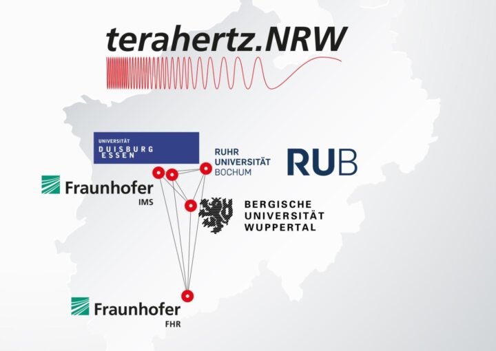 Karte von Nordrhein-Westfalen mit dem Logo von terahertz.NRW und Standorten der Partnerinstitutionen: Universität Duisburg-Essen, Ruhr-Universität Bochum, Bergische Universität Wuppertal sowie Fraunhofer IMS und FHR. Rote Punkte und Linien verbinden die Standorte.
