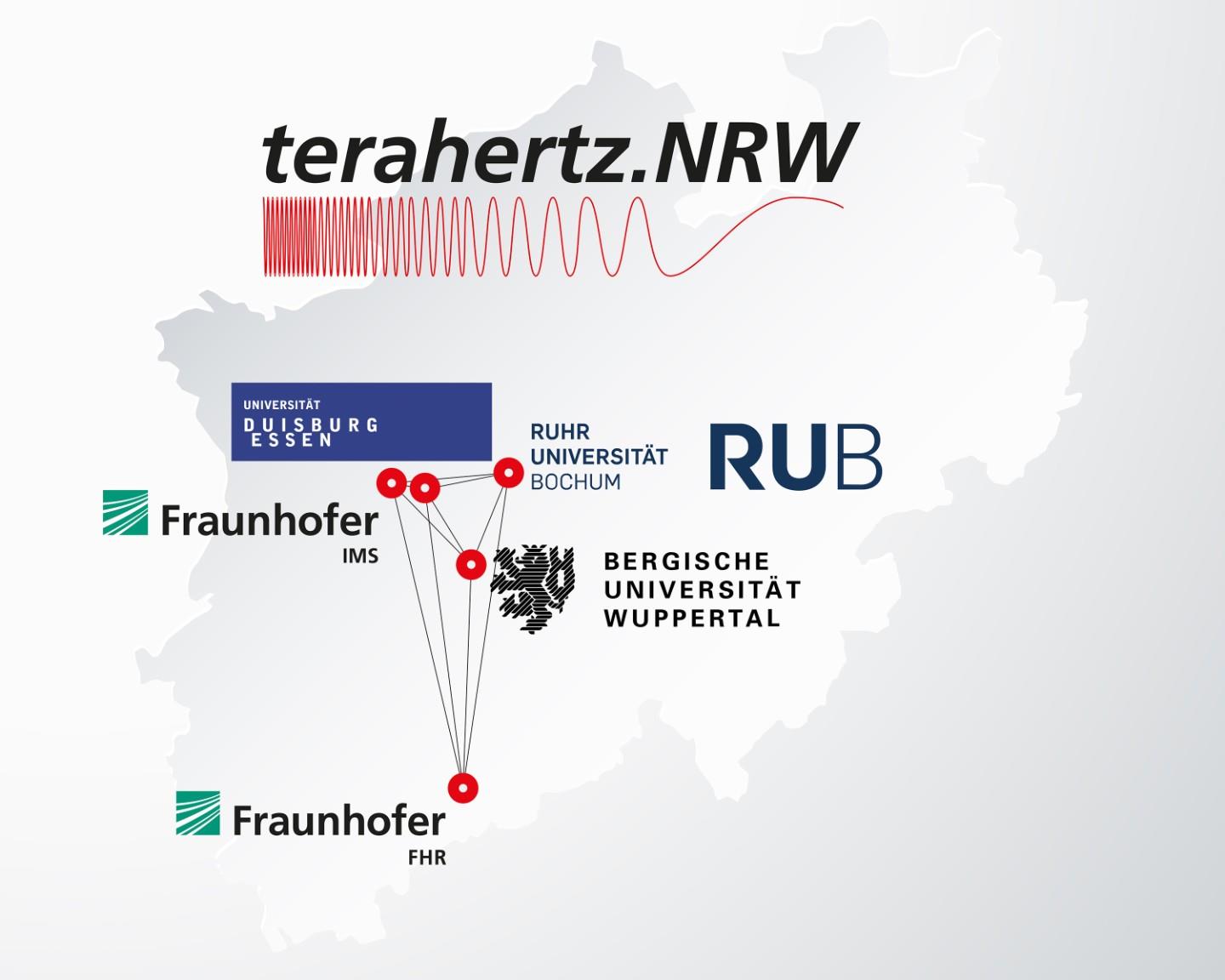 Karte von Nordrhein-Westfalen mit dem Logo von terahertz.NRW und Standorten der Partnerinstitutionen: Universität Duisburg-Essen, Ruhr-Universität Bochum, Bergische Universität Wuppertal sowie Fraunhofer IMS und FHR. Rote Punkte und Linien verbinden die Standorte.